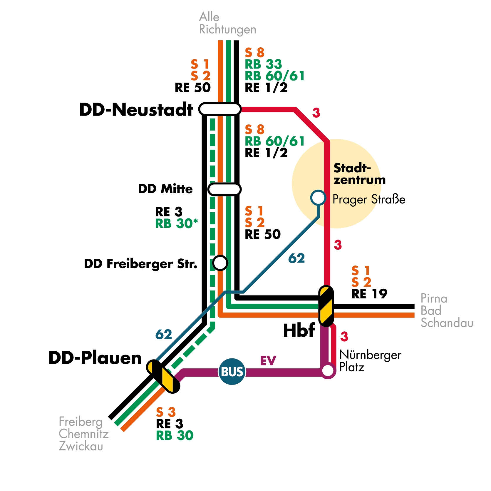 Übersichtskarte Sperrung Dresden Plauen - Dresden Hbf